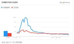 TokenIM 2.0 公测答题指南：一站式掌握新特性与使
